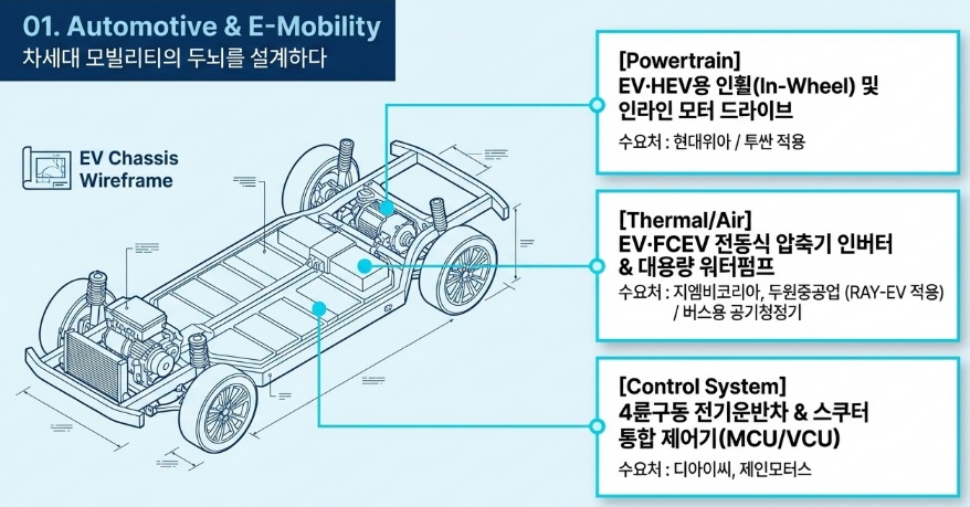Automotive & E-Mobility 상세 이미지