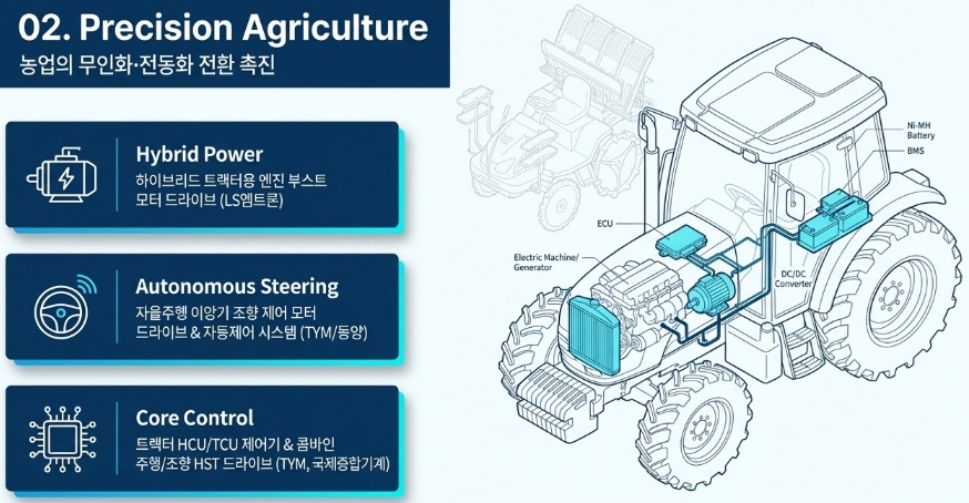 Precision Agriculture 상세 이미지